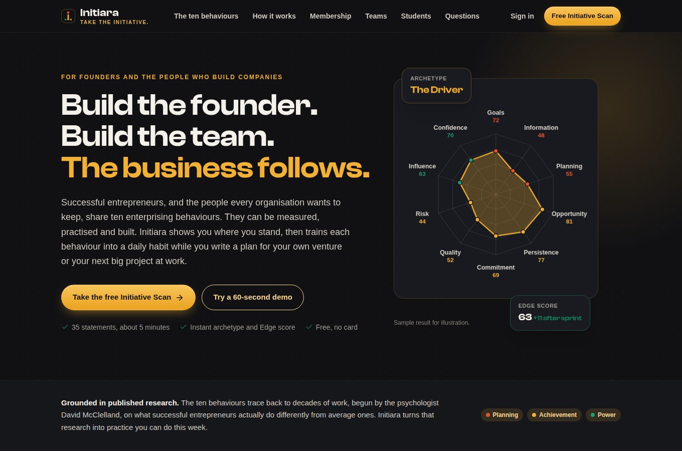 Initiara public website showing its initiative programme and illustrative behaviour radar